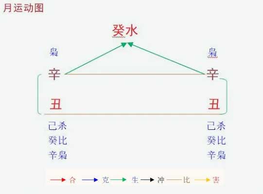 2022辛丑年辛丑1月八字癸水命之解读与对策