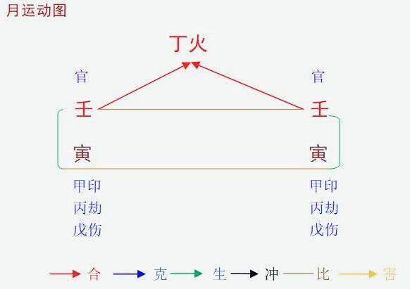 2022壬寅年壬寅2月八字丁火命之解读