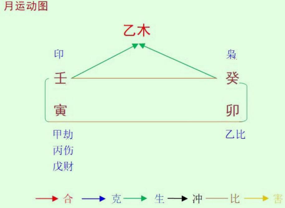 2022壬寅年癸卯3月八字乙木命之解读