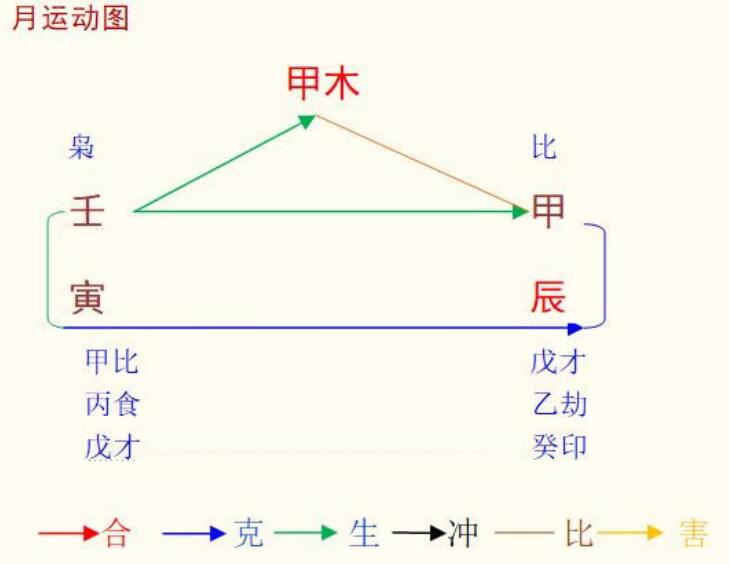 2022壬寅年甲辰4月八字甲木命之解读