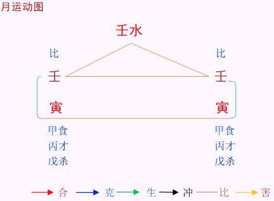 2022壬寅年壬寅2月八字壬水命之解读