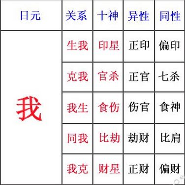 八字十神数量多少才合适（一）