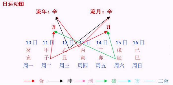 每周八字命人之分析（2022年1月10日～16日）