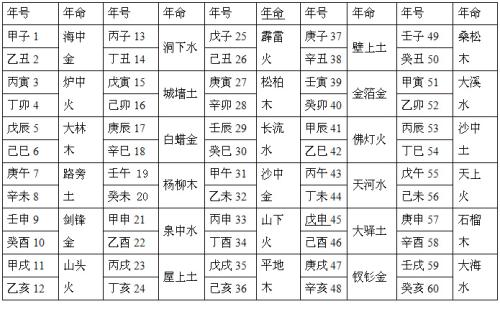 纳音五行取数计算方法