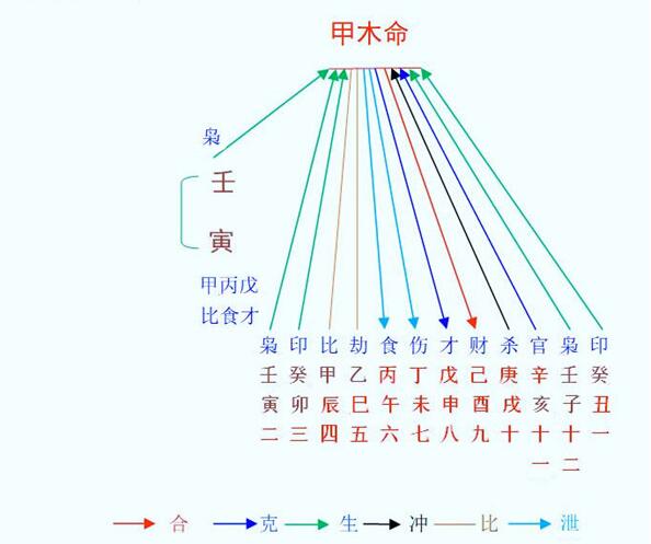 2022壬寅年八字甲木命之运势