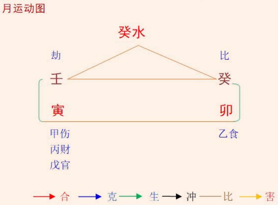 2022壬寅年癸卯3月八字癸水命之解读