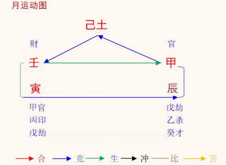 2022壬寅年甲辰4月八字己土命人之解读