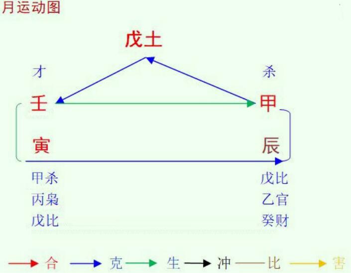 2022壬寅年甲辰4月八字戊土命之解读