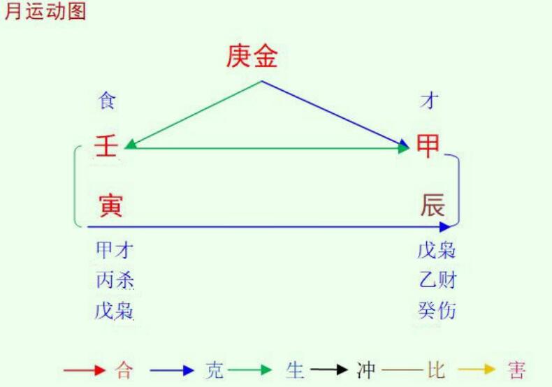 2022壬寅年甲辰4月八字庚金命之解读