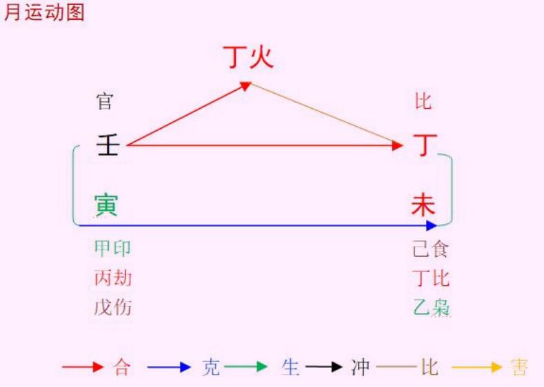 2022壬寅年丁未7月八字丁火命之解读