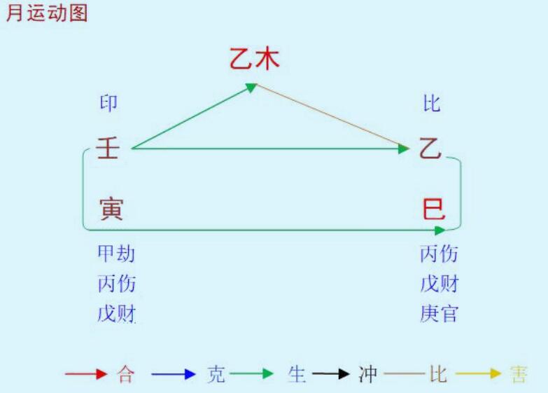 2022壬寅年乙巳5月八字乙木命之解读