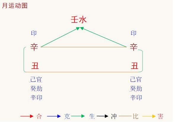 2022辛丑年辛丑1月八字壬水命之解读与对策