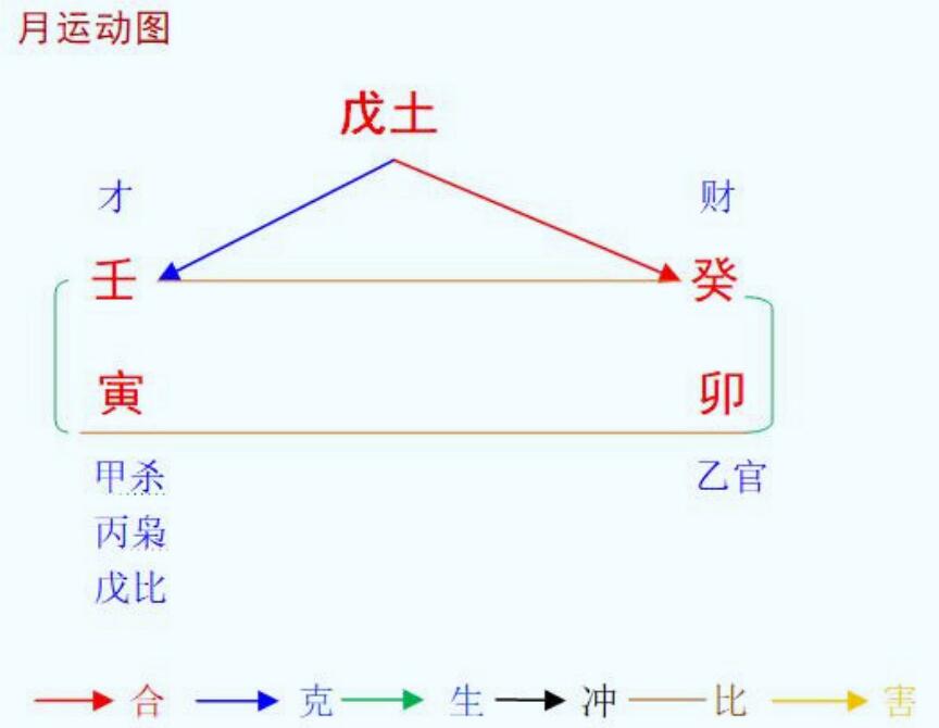 2022壬寅年癸卯3月八字戊土命之解读