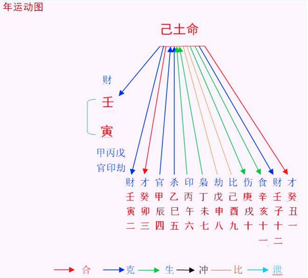 2022壬寅年八字己土命之解析