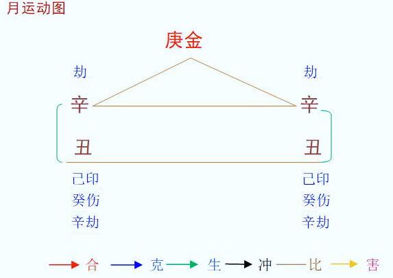 2021辛丑年辛丑1月八字辛金命之解读与对策