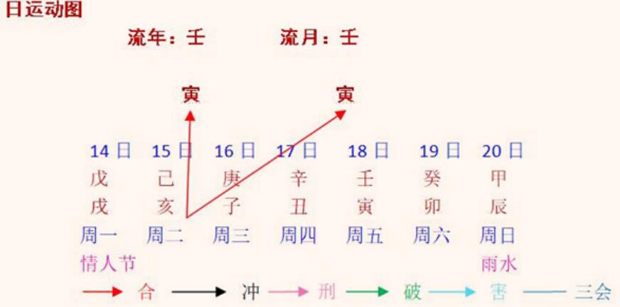 每周八字命人之分析（2022年2月14日～20日）