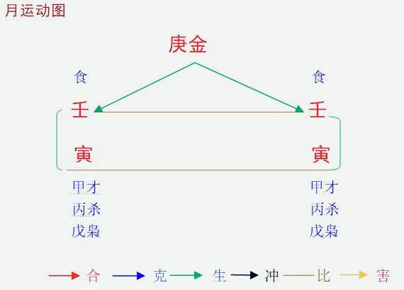 2022壬寅年壬寅2月八字庚金命之解读