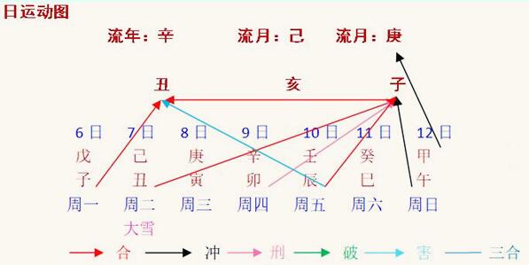 每周八字阴命人之分析与策划