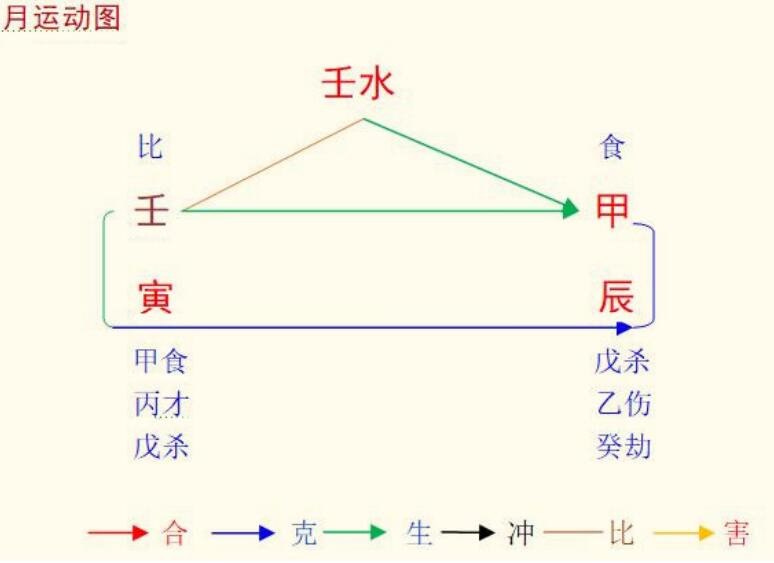 2022壬寅年甲辰4月八字壬水命之解读