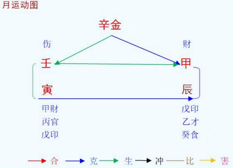 2022壬寅年甲辰4月八字辛金命之解读