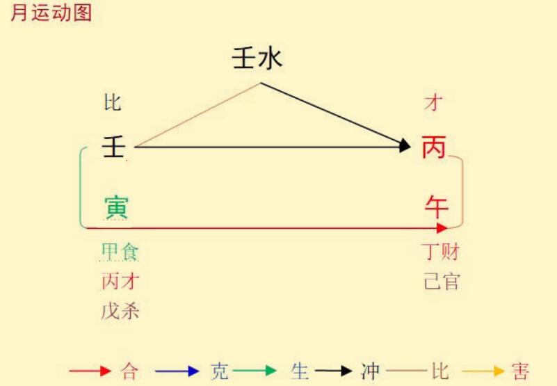 2022壬寅年丙午6月八字壬水命之解读