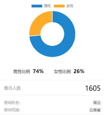 云南同名同姓查询网址-云南新生儿重名查询