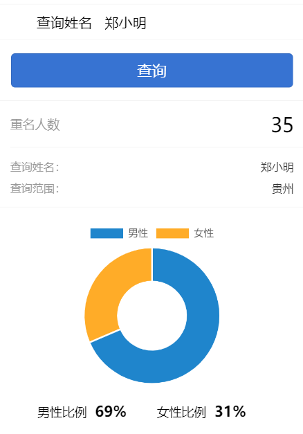 贵州同名同姓查询网址-贵州新生儿重名查询