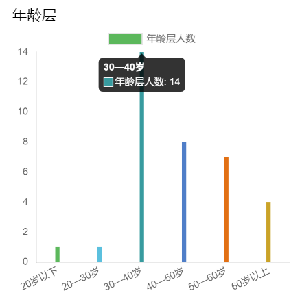 贵州同名同姓查询网址-贵州新生儿重名查询